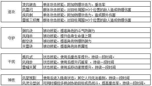 斗破苍穹2加点