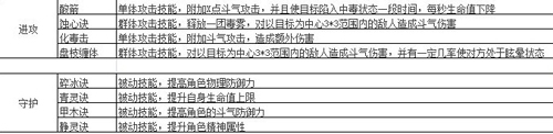 斗破苍穹2