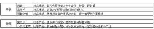 斗破苍穹2
