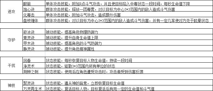 斗破苍穹2