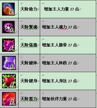 斗破苍穹伙伴