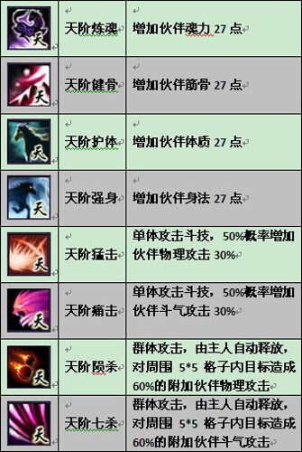 斗破苍穹2伙伴